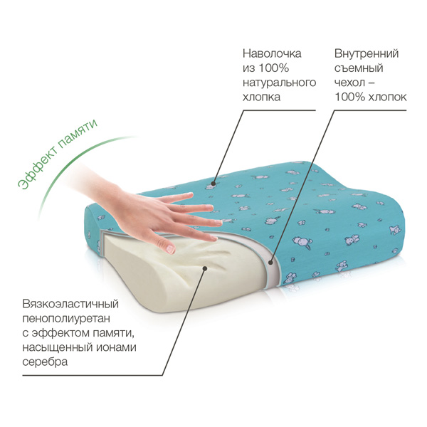 Детская ортопедическая подушка от 1,5 до 3 лет с эффектом памяти TRELAX PRIMA П28.jpg