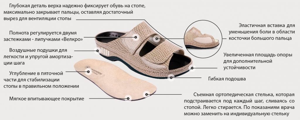 Магазин Удобной Обуви В Москве