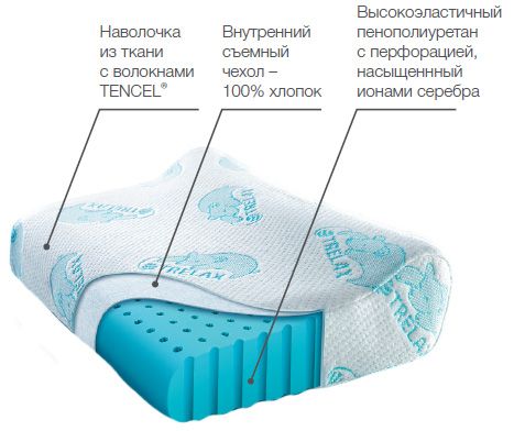 Ортопедическая подушка для детей п03.jpg