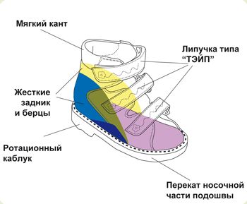 Лечебная обувь для детей