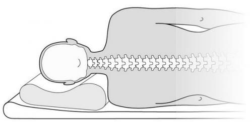 Ортопедическая подушка с эффектом памяти под голову принимает индивидуальную анатомическую форму головы спящего. Период привыкания к подушке отсутствует. Подушка с первого дня применения идеально поддерживает правильное положение головы во время сна, что гарантирует полноценный отдых взрослым и подросткам.