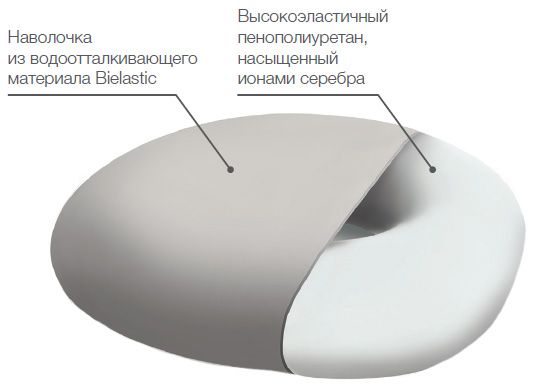 Ортопедическая подушка на сидение с отверстием TRELAX Medica П06.jpg