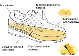 Рекомендации по ношению ортопедической обуви